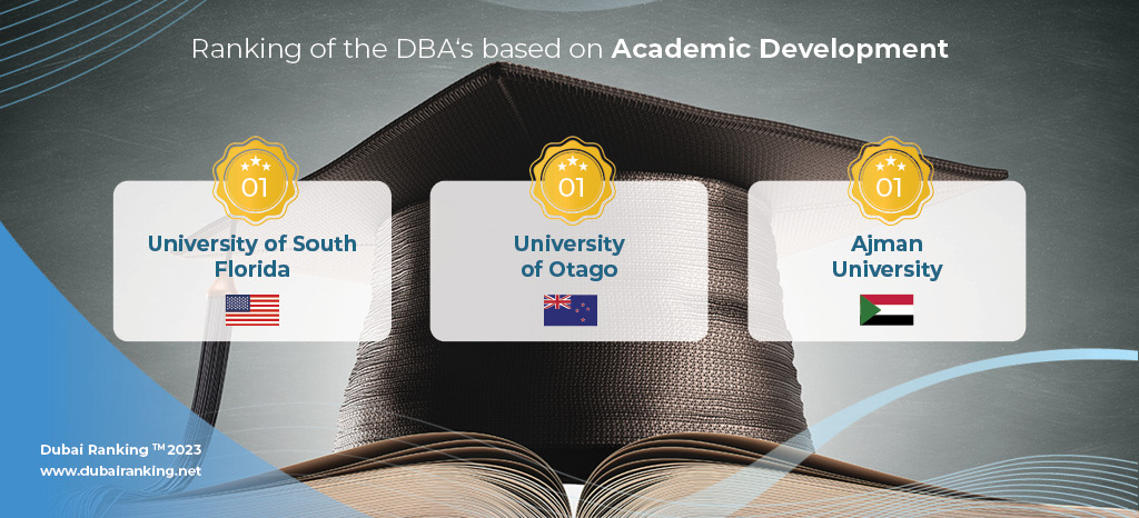 DBA Sub academic dev 1