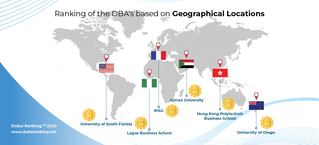 DBA Sub geographical 1
