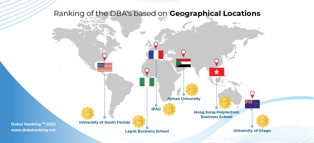 DBA Sub geographical