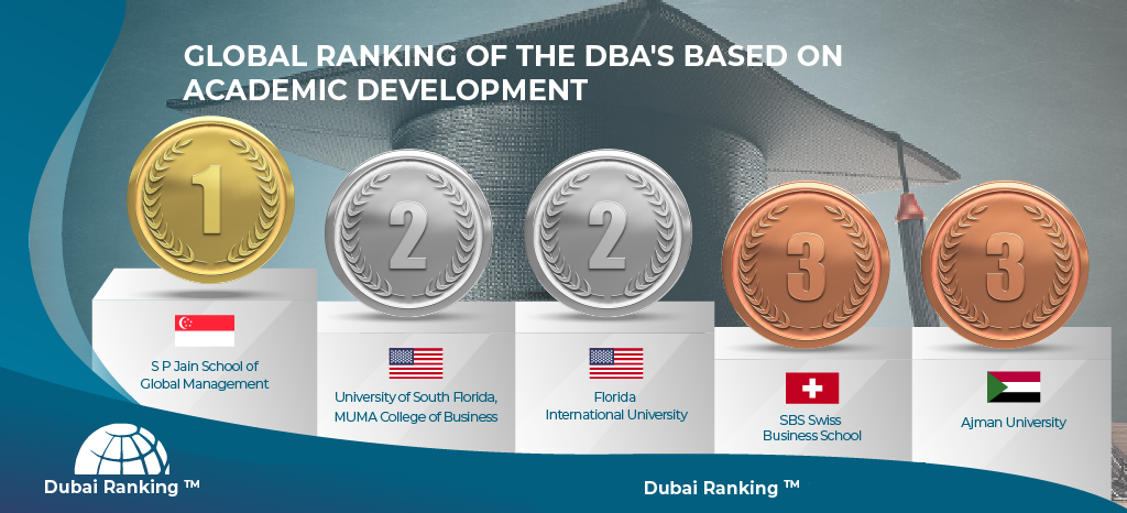 global dubai ranking 01 1