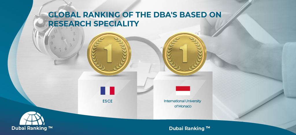 global dubai ranking 03