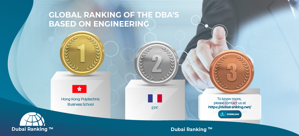 global dubai ranking 04