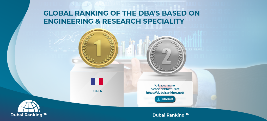 global dubai ranking 06 1