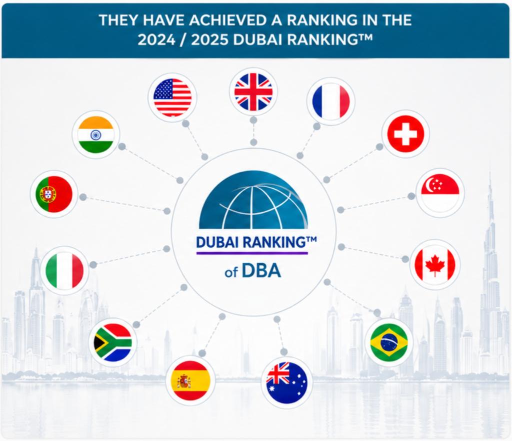 img dubai ranking 2024 2025 scaled